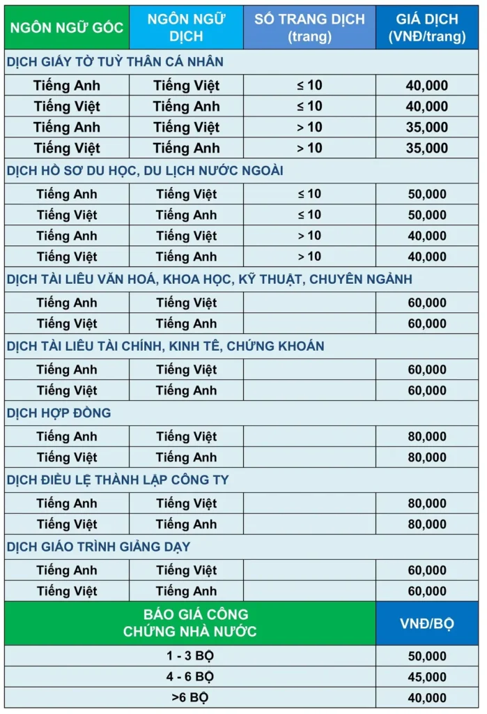 Báo Giá Dịch Thuật Công Chứng Sinh Viên